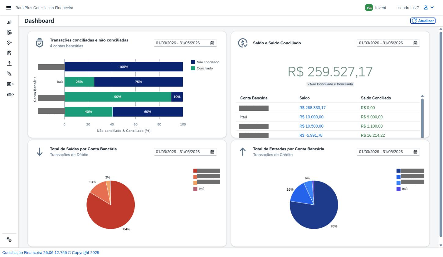 Tela Dashboard, Visão geral da tela